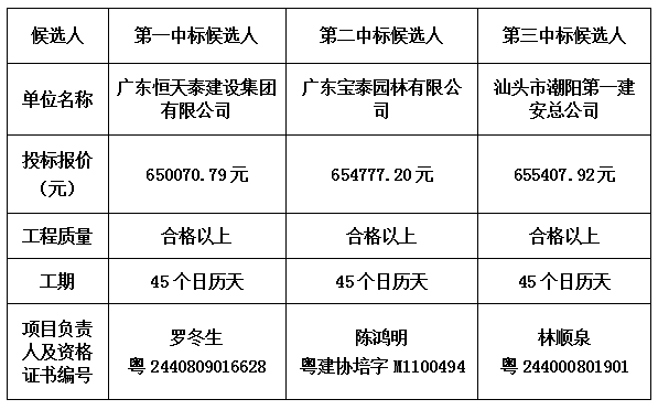 中标公示,开云官方版网站登录入口