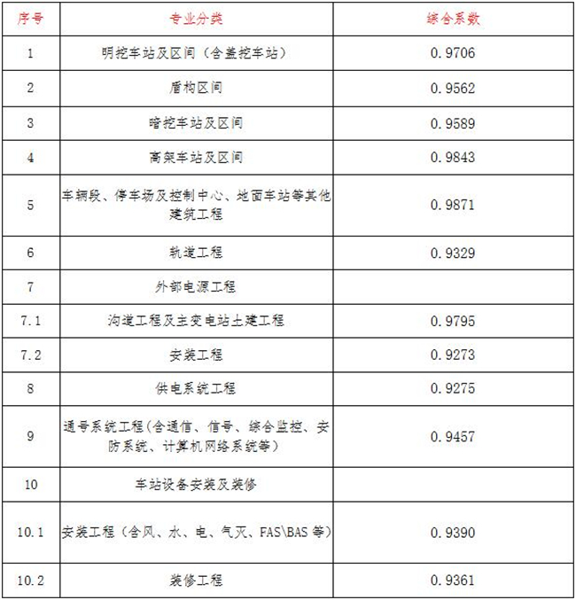 工程造价,开云官方版网站登录入口项目管理有限公司