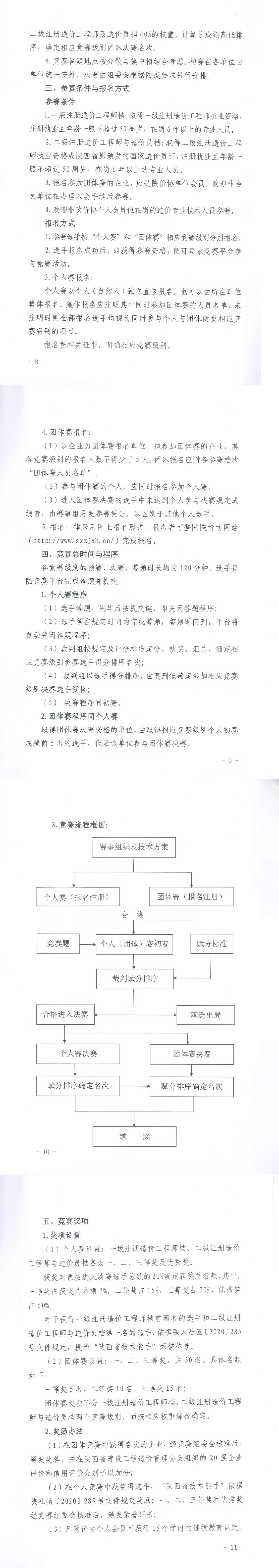 开云官方版网站登录入口,工程造价,造价